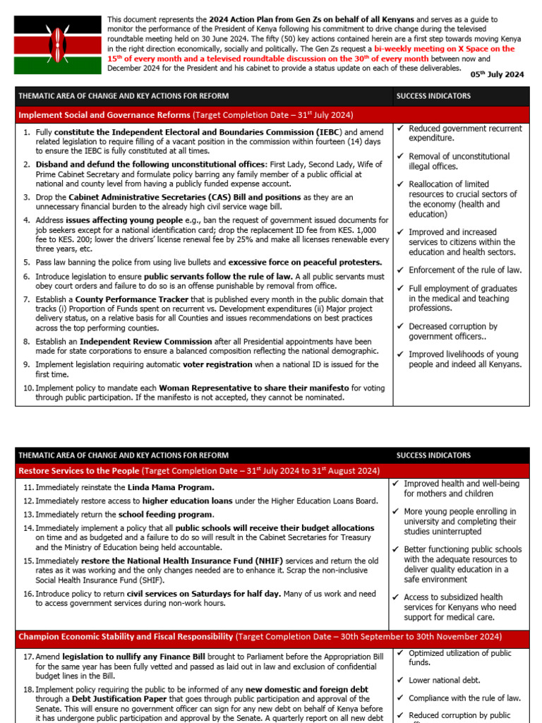 2024 Kenya Gen Z Action Plan for Reform | PDF | Cost Of Living | Taxes