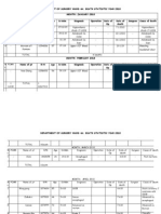 Department of Surgery Ward 4a- Death Statistic