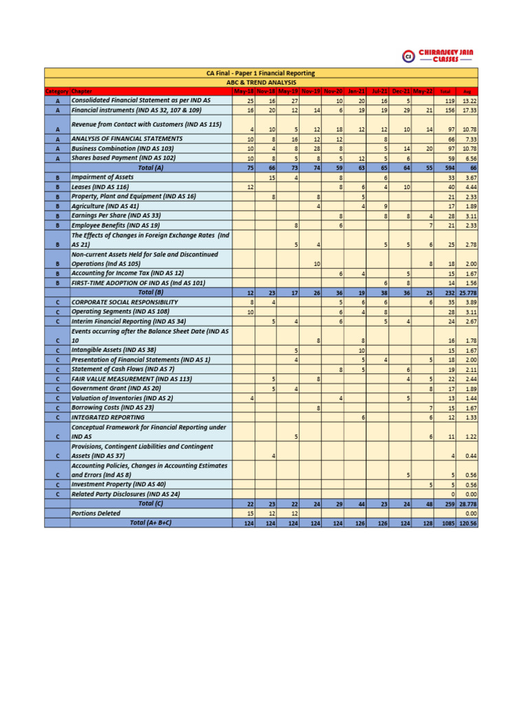 FR - ABC and Marks Trend Analysis | PDF | Financial Statement | Accounting