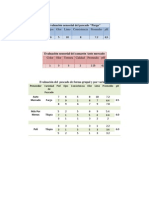 Evaluación Sensorial Del Pescado