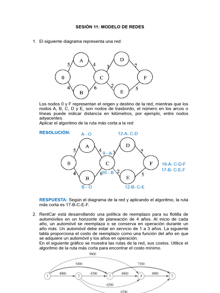 Tarea 11 Modelo de Redes | PDF | Coche