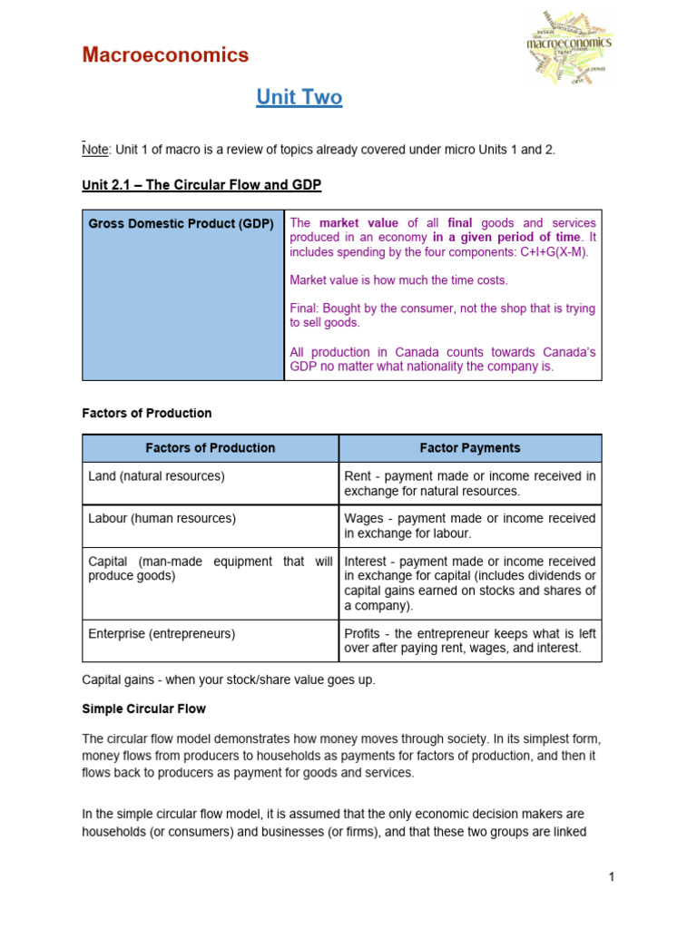 Ap Macro Unit 2 Pdf Money Political Economy