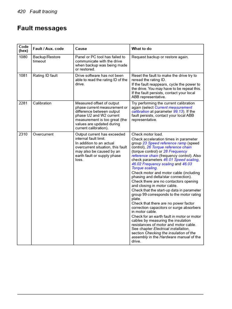 Abb Acs580 Fault Code 2330