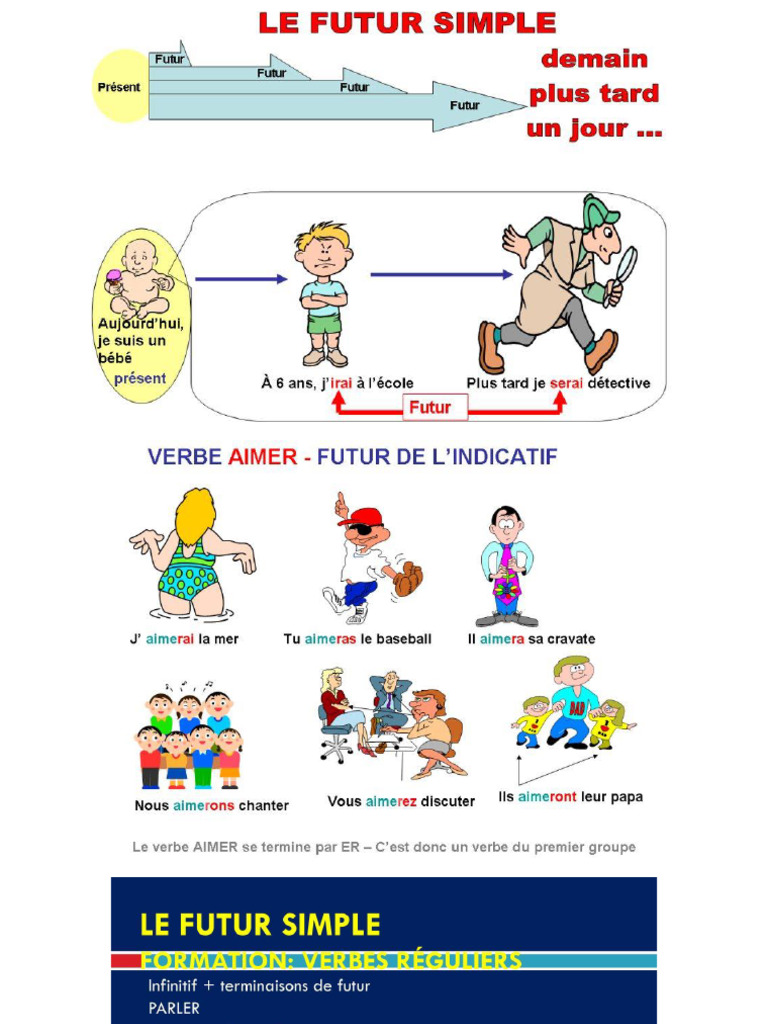 Futur Simple Present Progressif | PDF