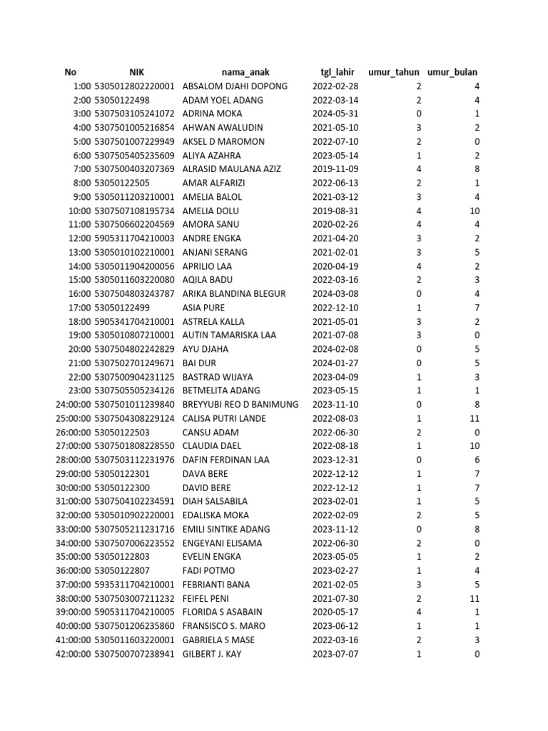 Child Registration Data Overview | PDF