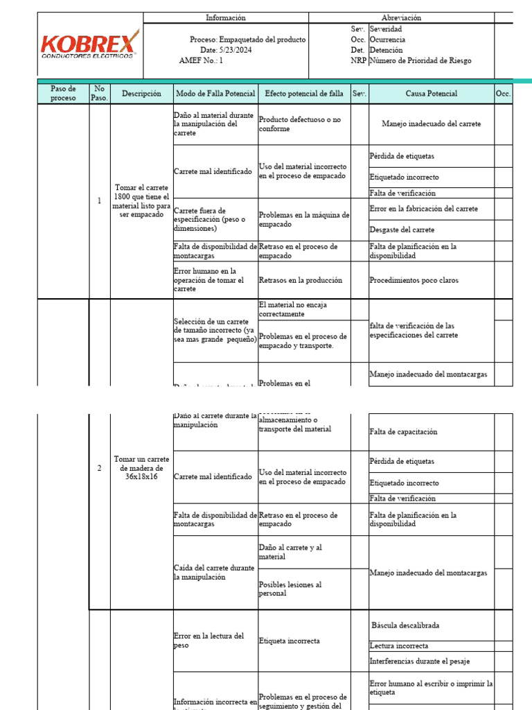 FMEA and Control Plan | PDF | Máquina elevadora