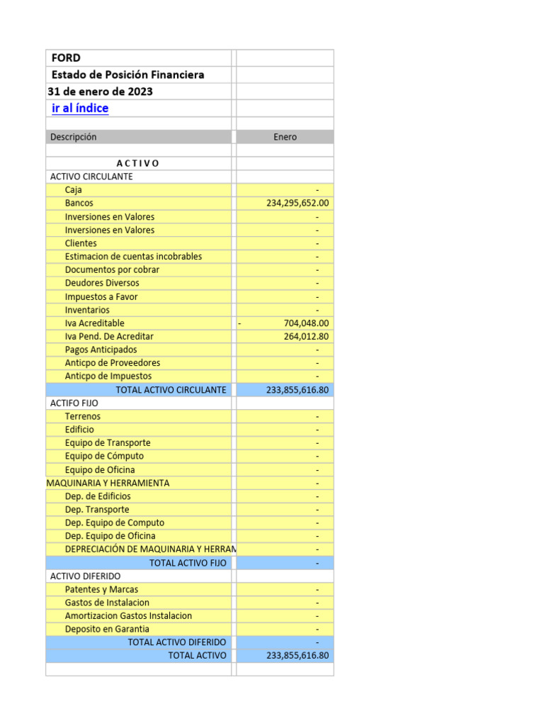 Estado de Posicion Financiera Practica 2 | PDF | Contabilidad