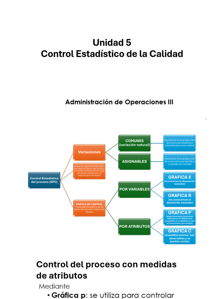 Control Estadístico de Calidad en Procesos | PDF | Desviación Estándar ...