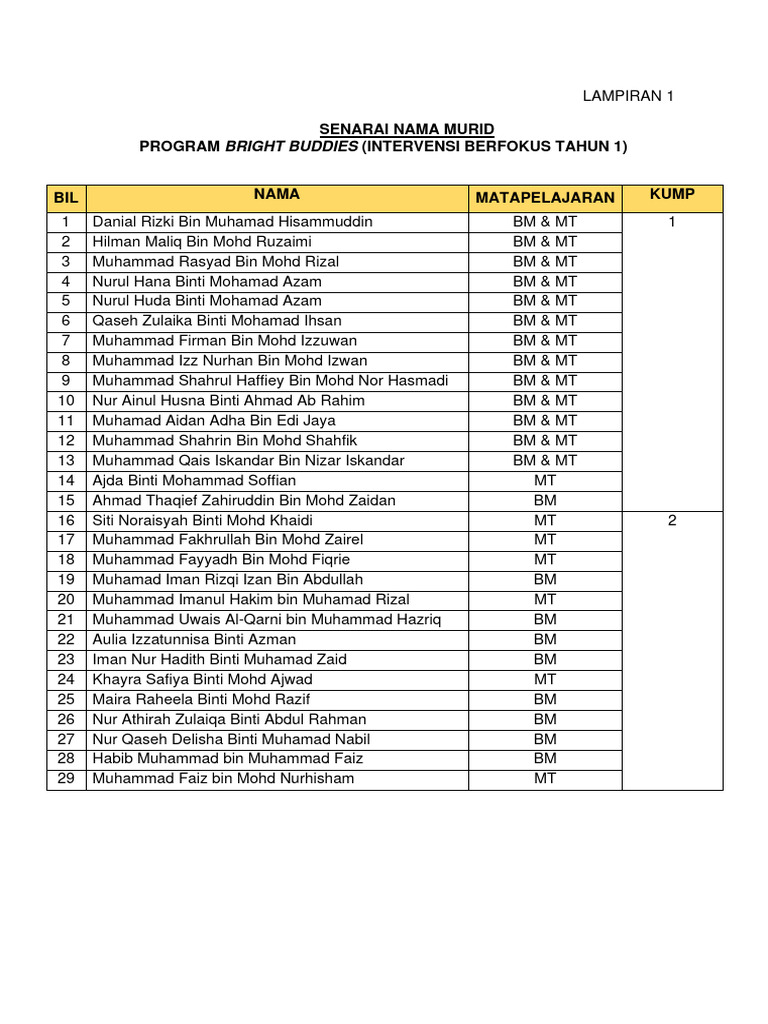 Senarai Nama Dan Jadual | PDF