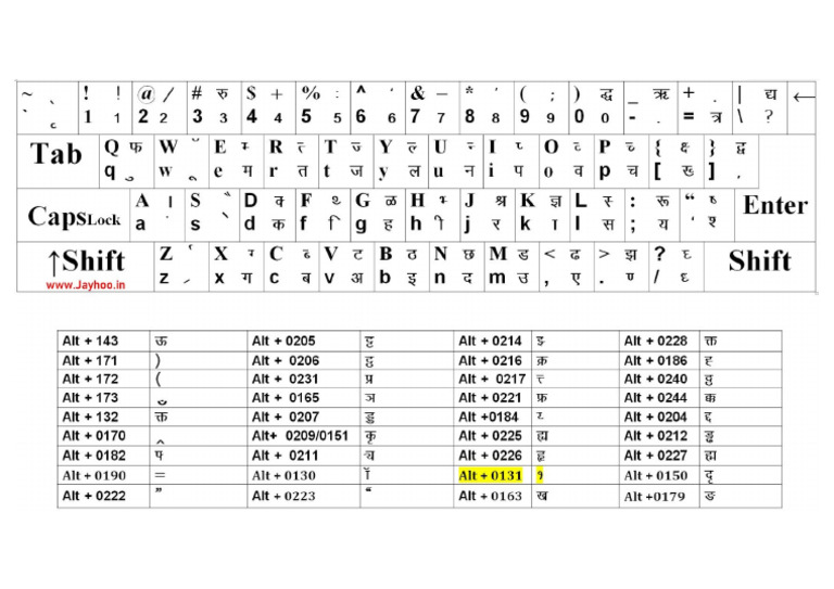 Kruti Dev 010 Keyboard PDF | PDF