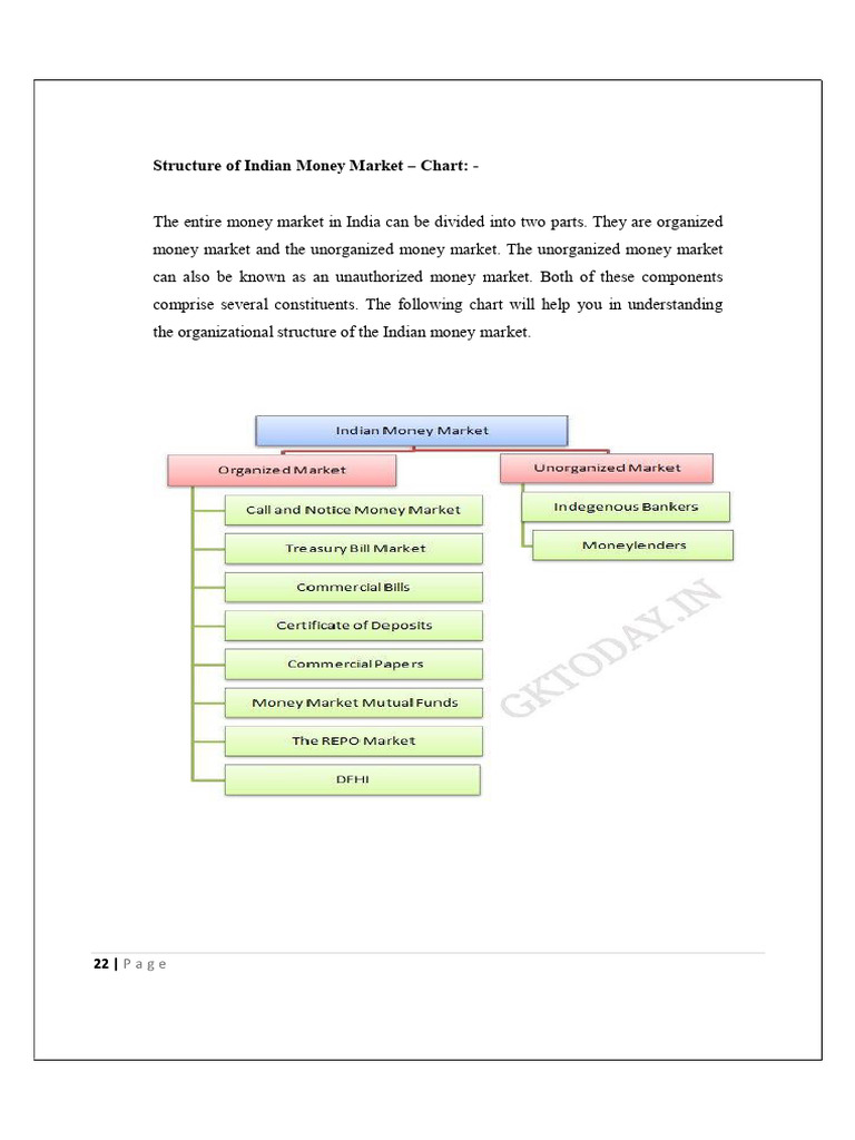Overview of Indian Money Market Structure | PDF | Politics