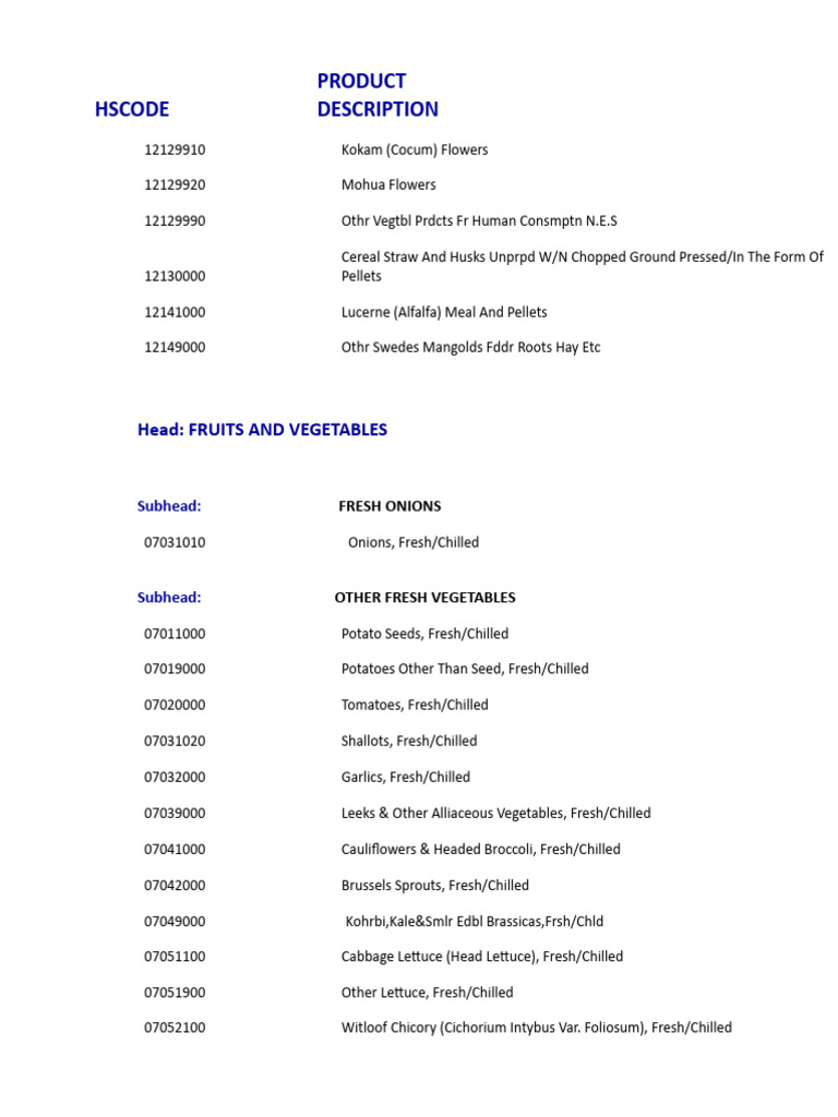 Product Catelog HSCODE List | PDF | Fruit Preserves | Fruit
