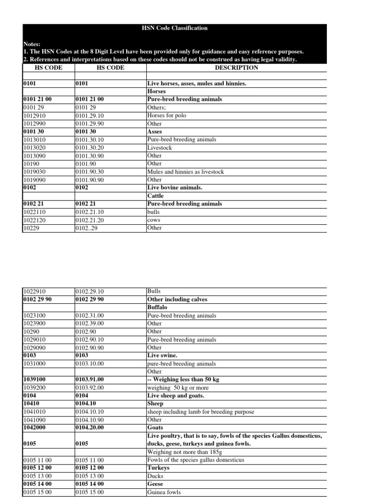 HS Code Classification for Live Animals | PDF | Tuna | Cheese