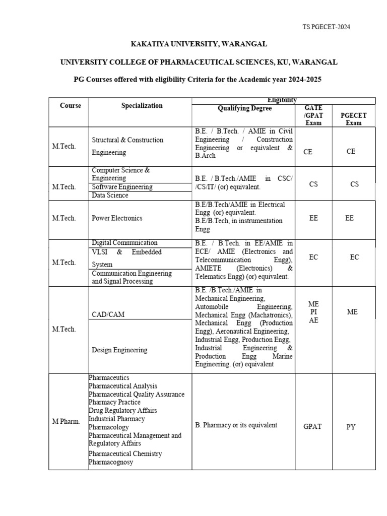 Kakatiya University Pdf Engineering Electrical Engineering