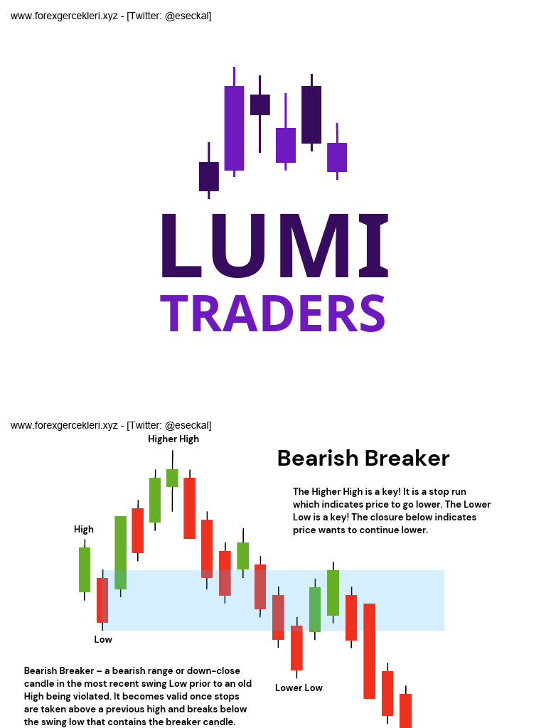 ICT Block Örnekleri (18 Sayfa) - @eseckal | PDF | Market Trend | Order ...