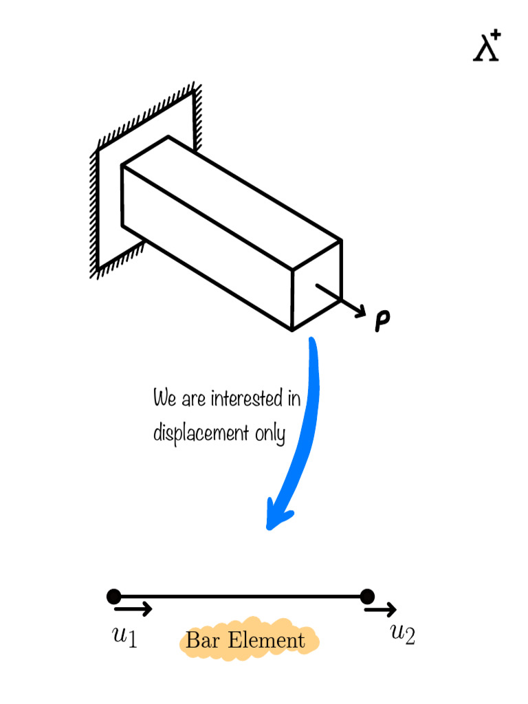 We Are Interested in Displacement Only: Bar Element | PDF