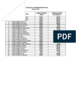 Nilai TI4A POLSA