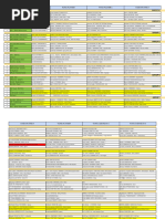 Ppe2020 - Peserta - Kualifikasi Terbuka Barat | PDF | Leisure | Sports