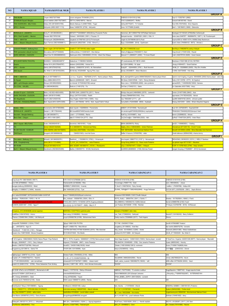 MLBB Team Roster and Contacts List | PDF