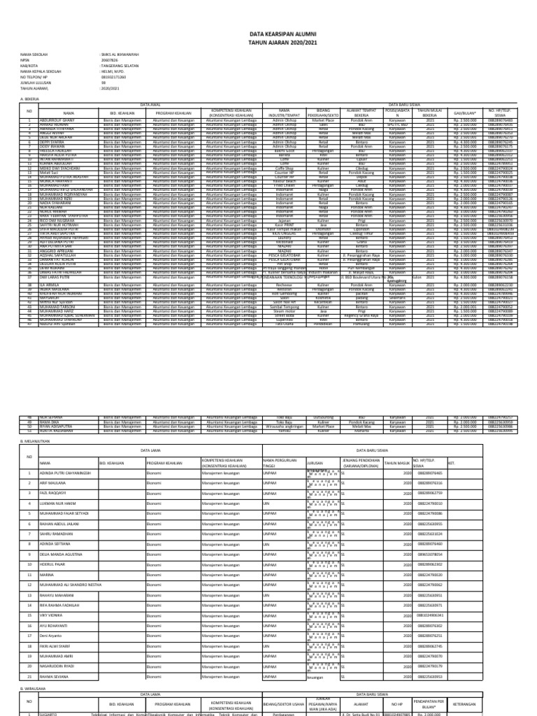 Data Alumni Wisma Khalika 2021 | PDF
