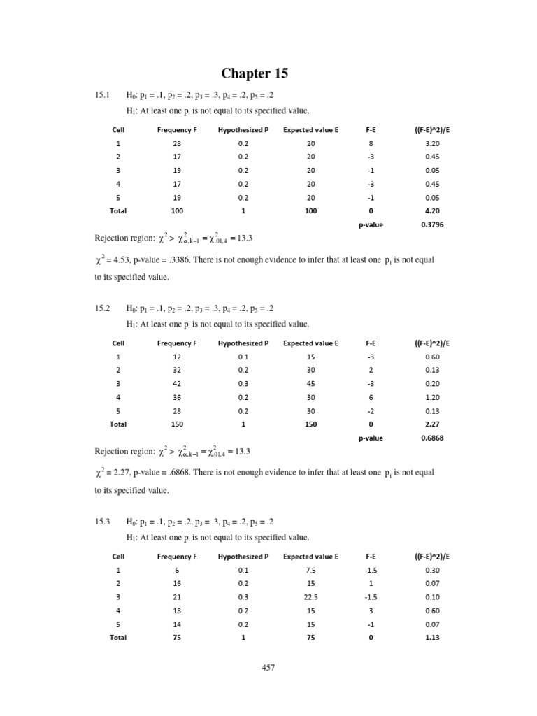 Chi-Square Test Results Summary | PDF | Chi Squared Distribution ...