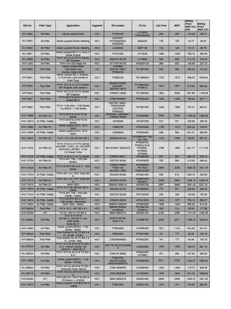 WIX Filter Price List for HCVs | PDF | Motor Vehicle | Vehicles