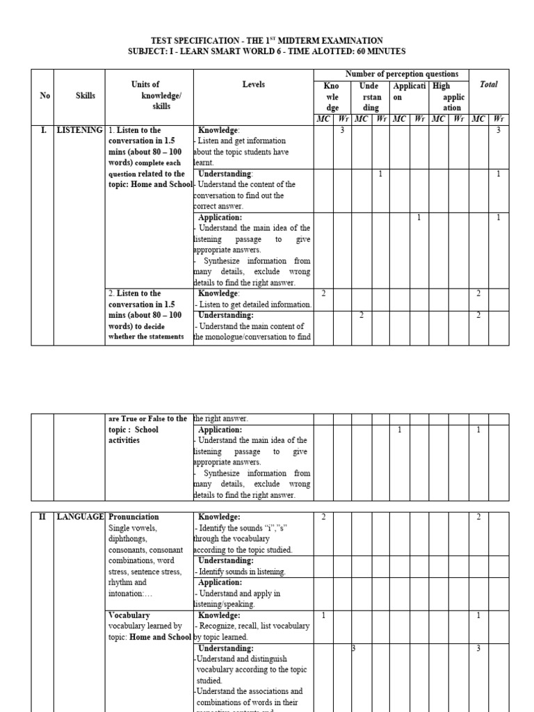 Test Specification | Download Free PDF | Vocabulary | Word