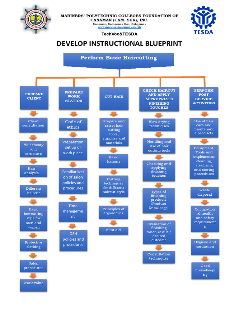 Basic Haircutting Instructional Blueprint | PDF | Hairstyle