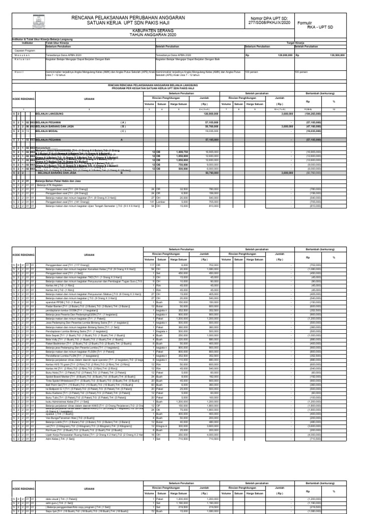 Contoh Raks Perubahan | PDF