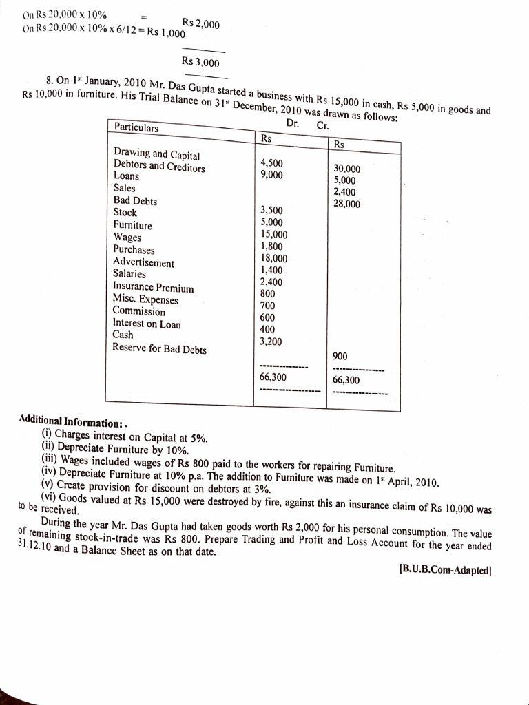 Final Accounts Problem Pdf Bad Debt Debt