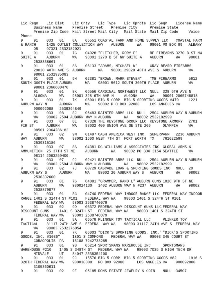 0517 FFL List Washington | PDF | Retail Companies Of The United States ...