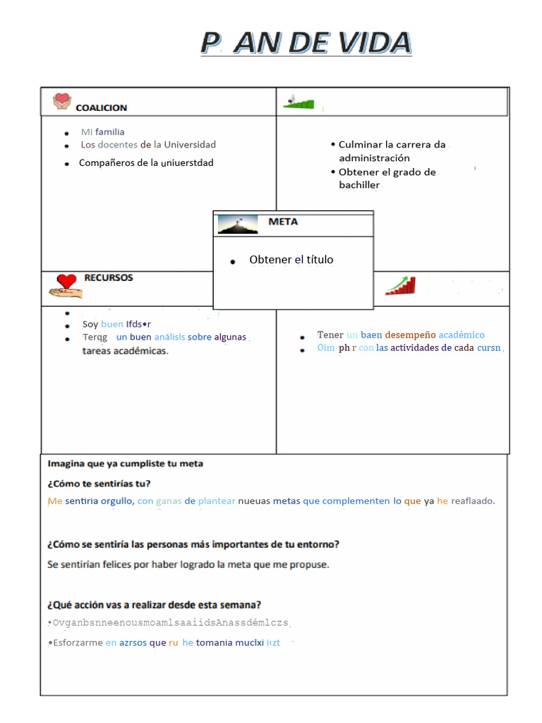 Plan de Vida Corregido | PDF | Crecimiento personal y profesional ...