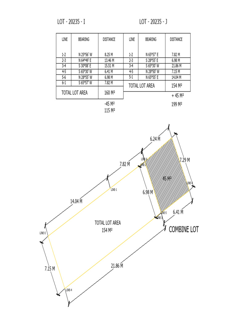 Lot Area and Dimensions Summary | PDF