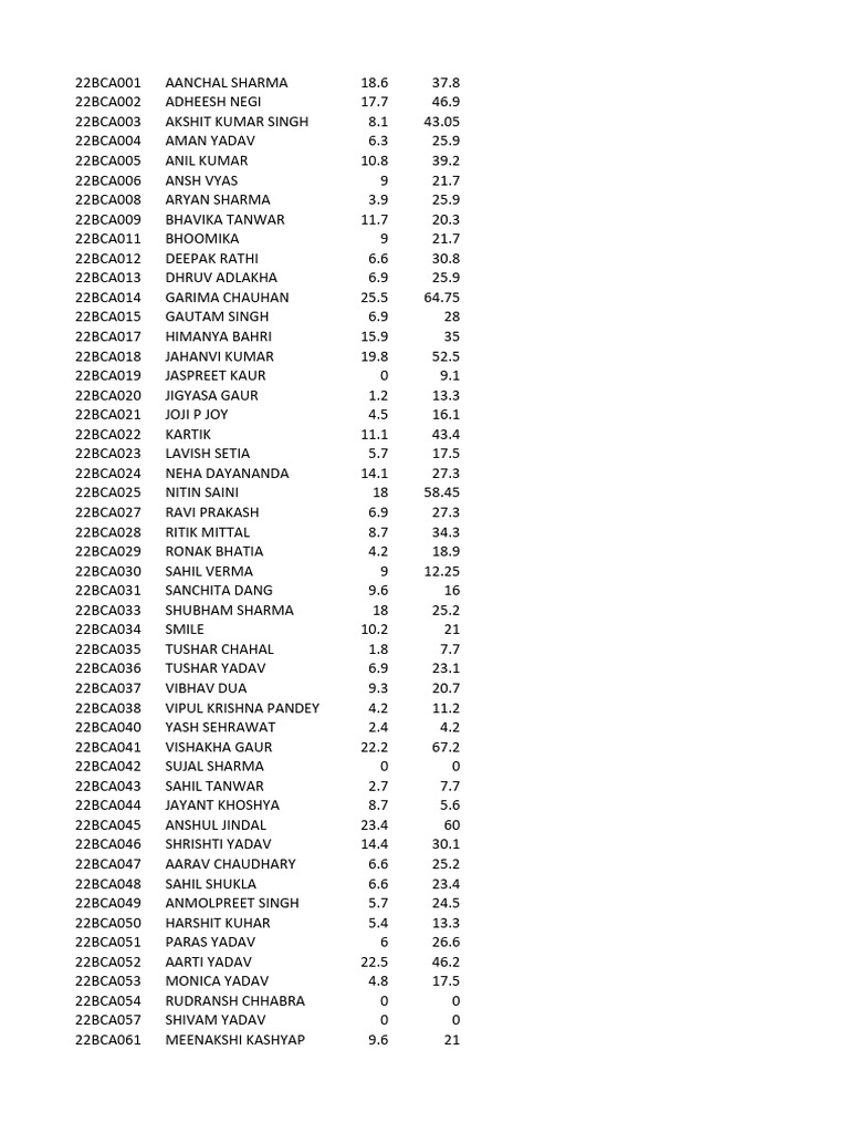 BCA Student Scores and Grades List | PDF