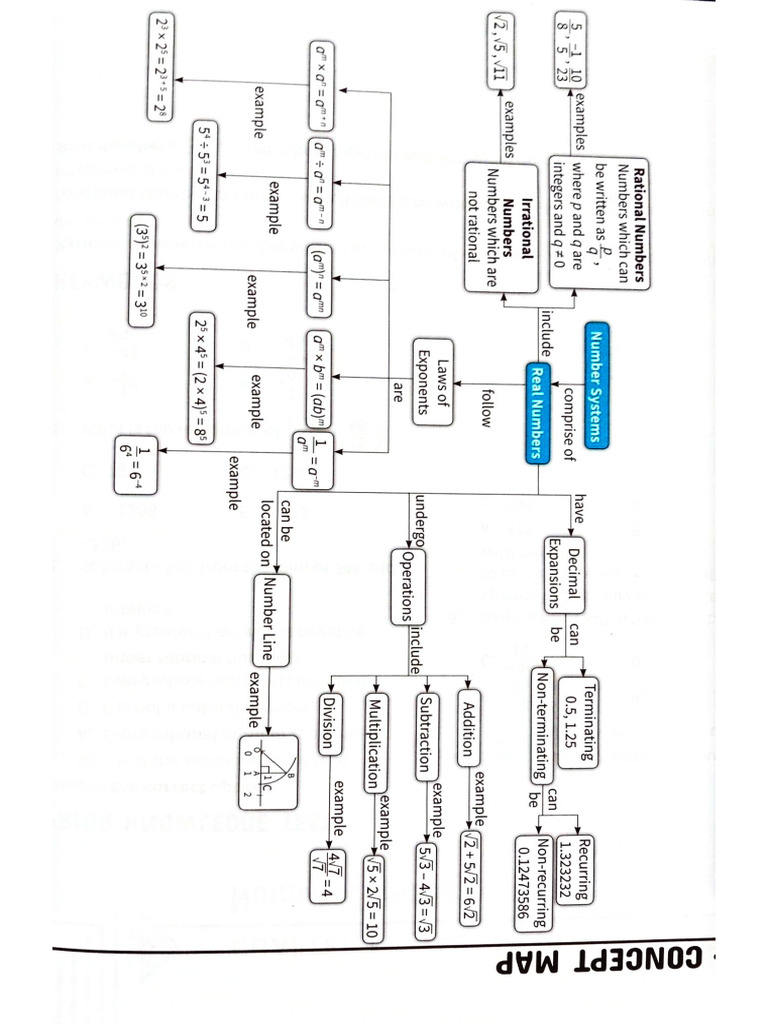 Cm number system pdf