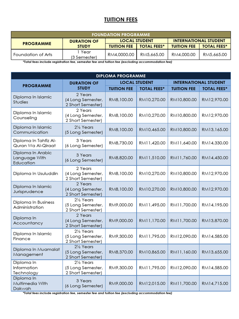 TUITION-FEES | PDF | Abrahamic Religions