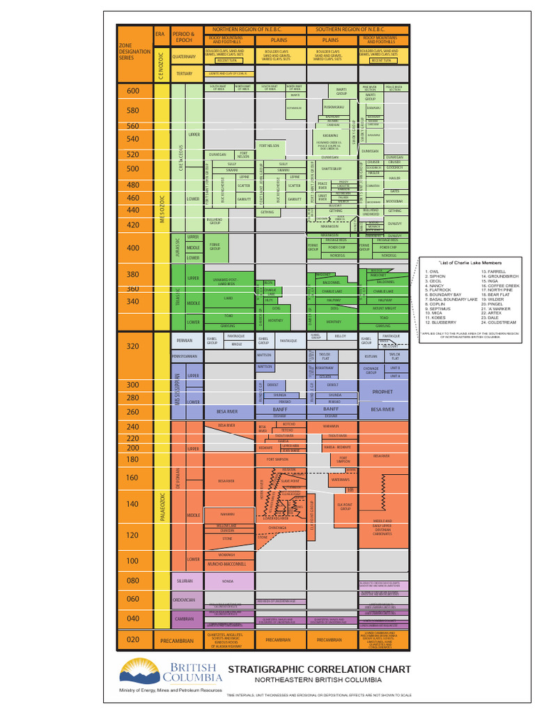 Stratigraphic Correlation Chart: NE BC | PDF | Sedimentology | Natural ...