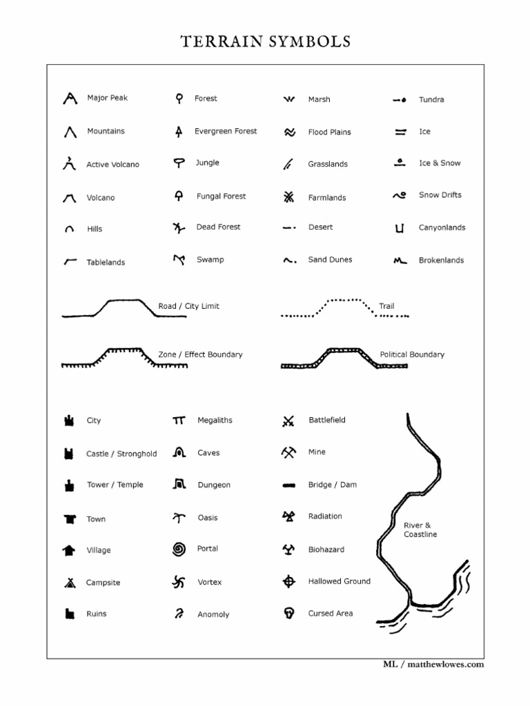 Terrain Symbols | PDF