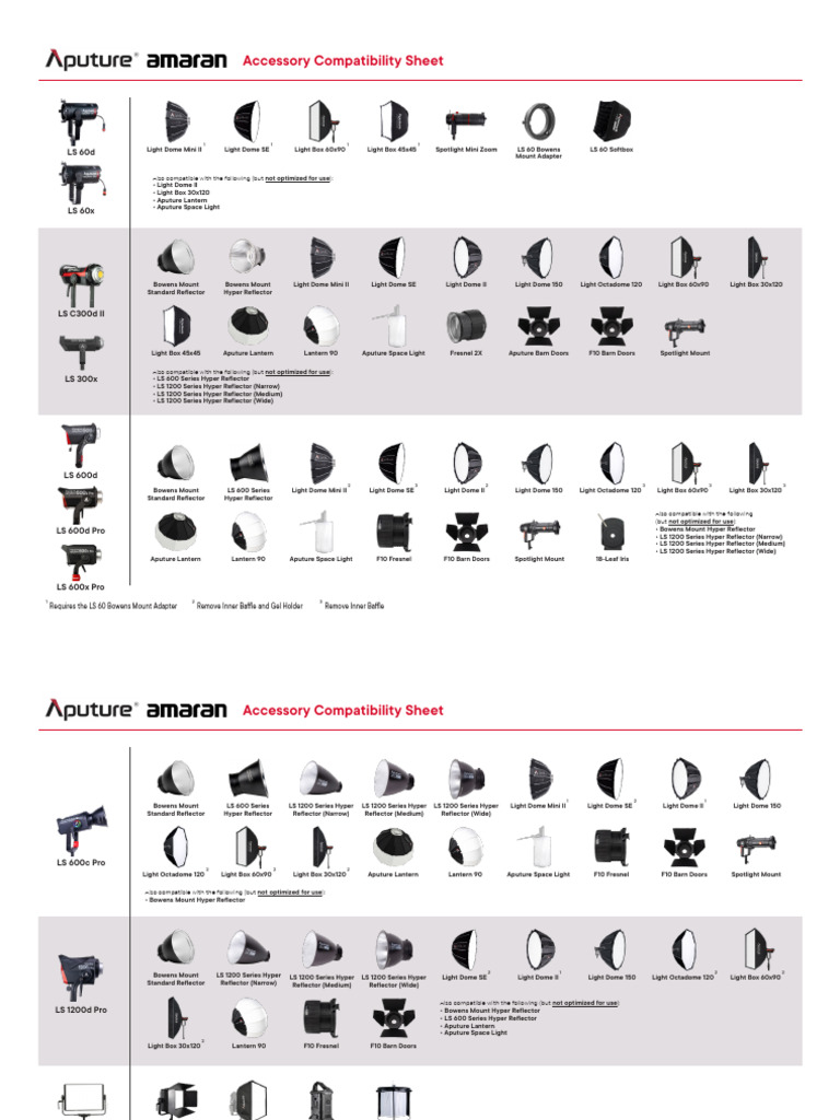 Aputure Light Accessory Compatibility Guide | PDF | Tools ...