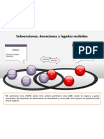 Las Subvenciones en Las Cuentas Anuales