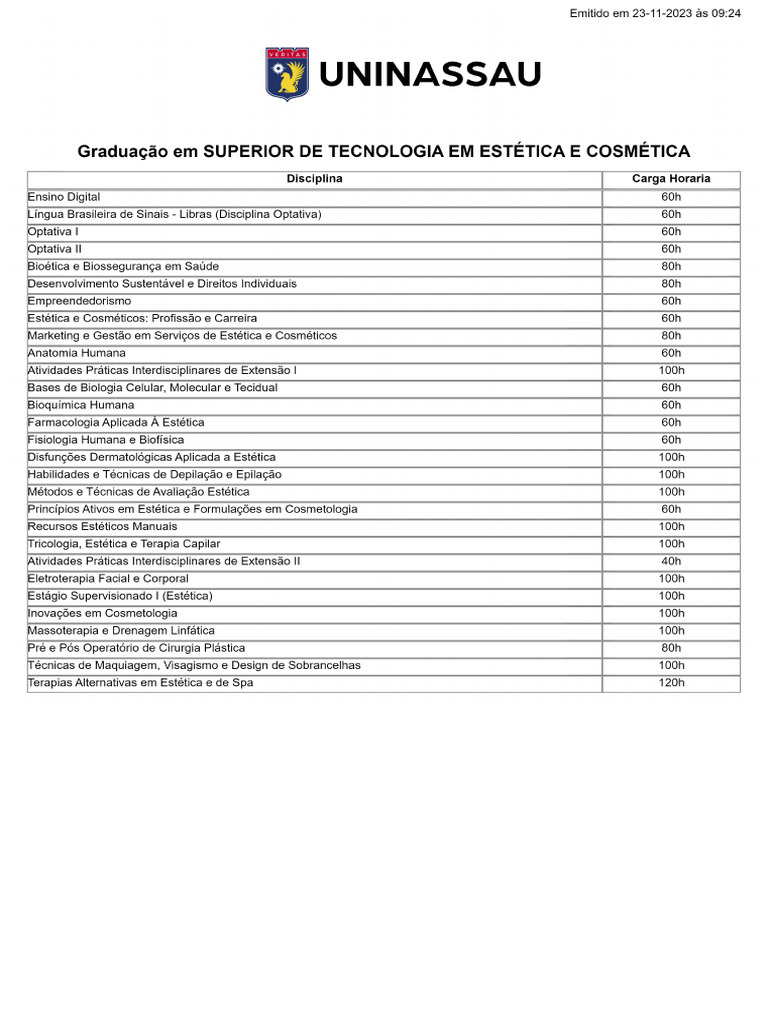 Matrizcurricular Superior de Tecnologia em Estetica e Cosmetica | PDF