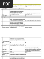 Business Objects vs. QlikView