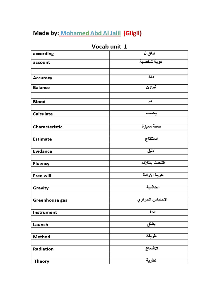 gilgil-vocab-pdf