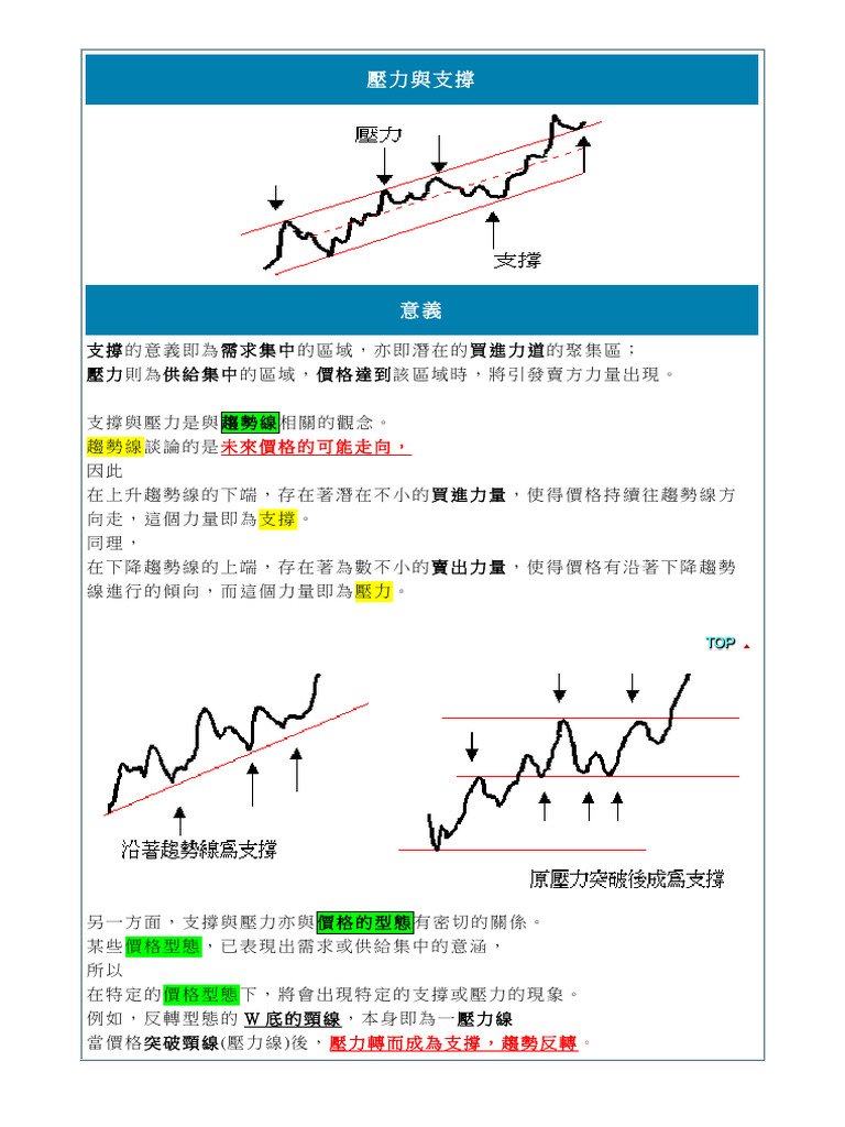 壓力與支撐| PDF