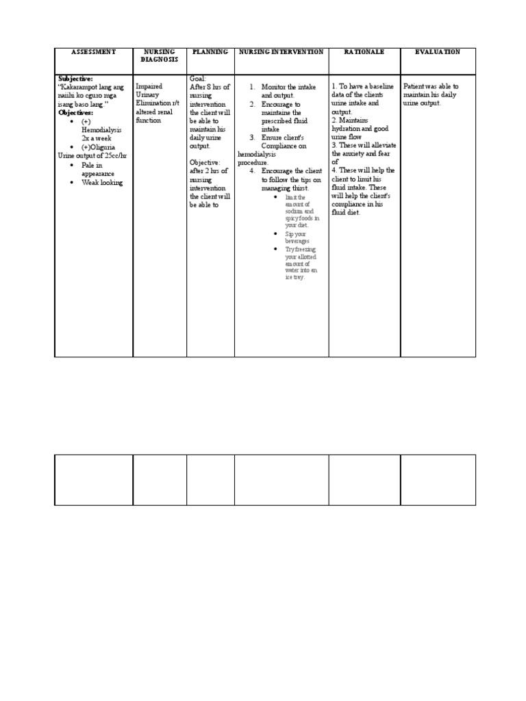 Impaired Urinary Elimination