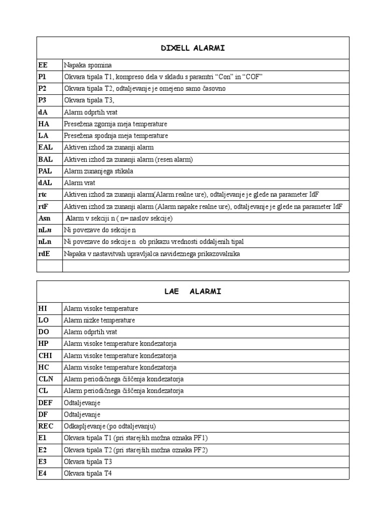 Alarm | PDF