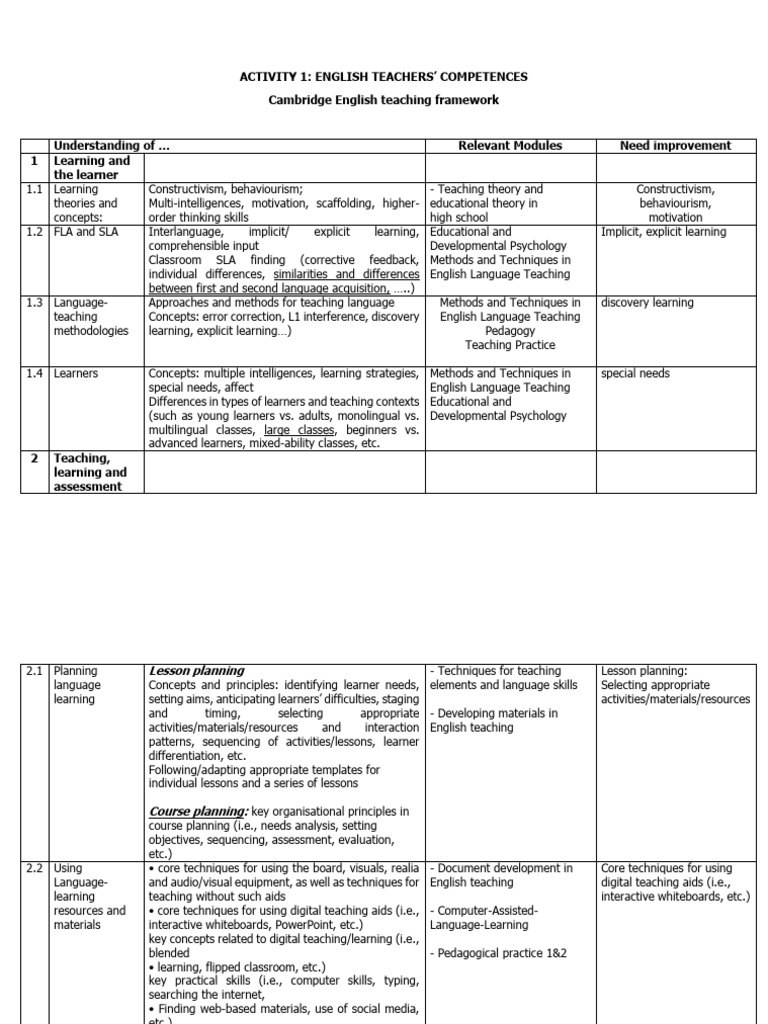 English Teachers' Competences Framework | PDF | Educational Assessment ...