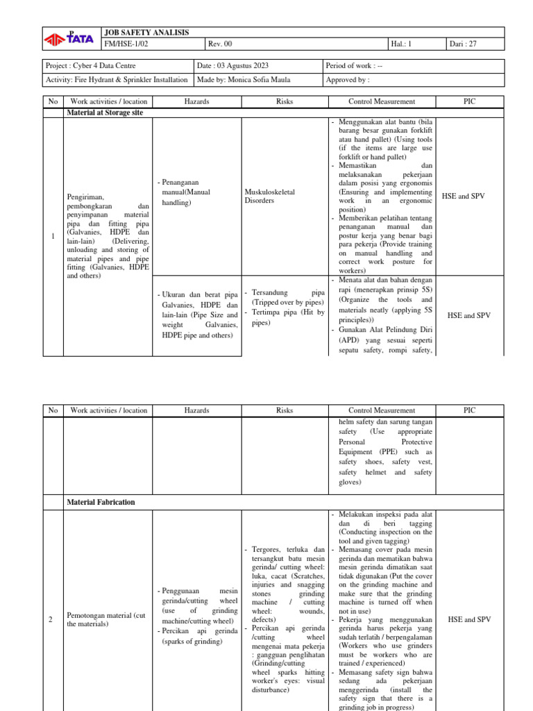 JSA for Fire Hydrant & Sprinkler Install | PDF | Personal Protective ...
