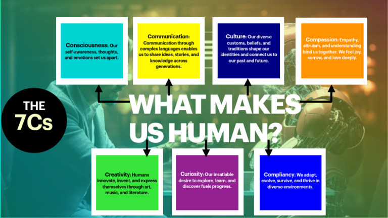 What Makes Us Human?: Consciousness | PDF | Social Science | Self ...
