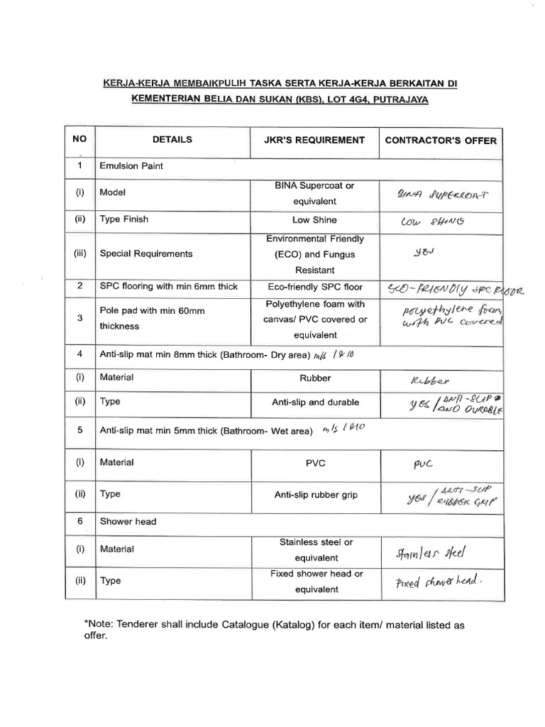 Data teknikal q104 pdf